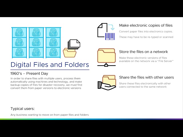 Part 1 - History of the DataCenter