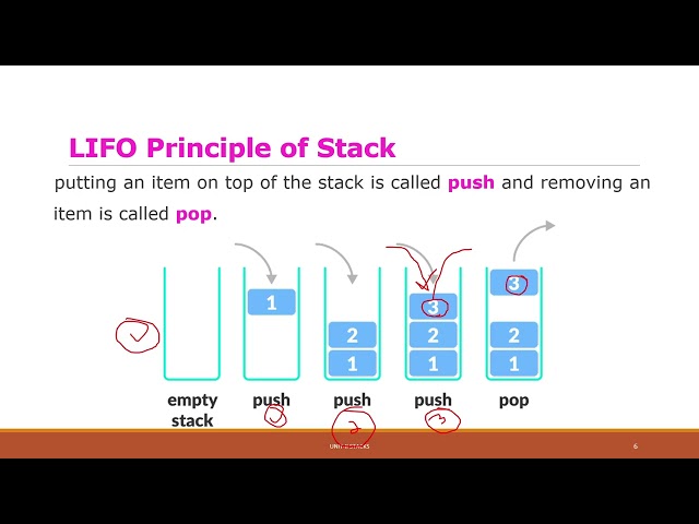 Stack Data Structure