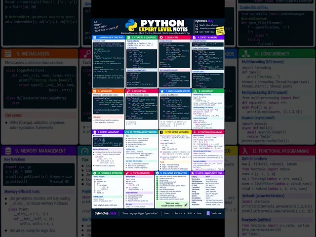 python expert level notes