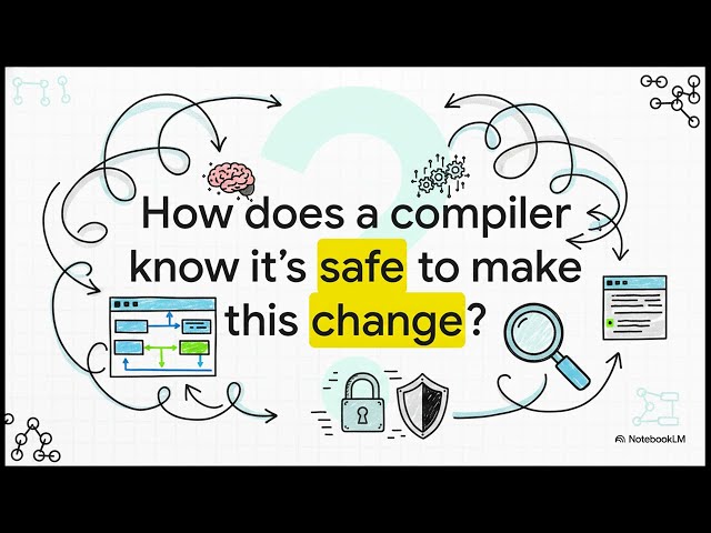 Foundations of Data-Flow Analysis