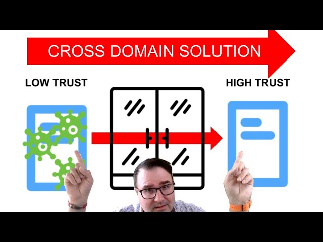 What is a Cross Domain Solution (the absolute basics)