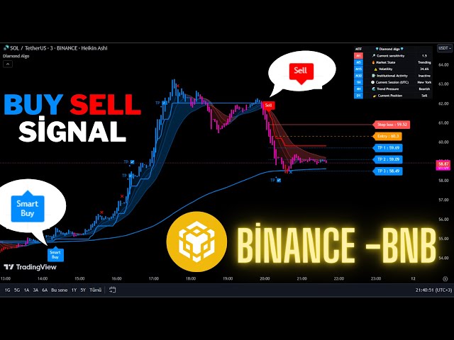 🔴Señales de compra y venta de5 minutos de BNB en vivo-Señales comerciales-Estrategia de especulación