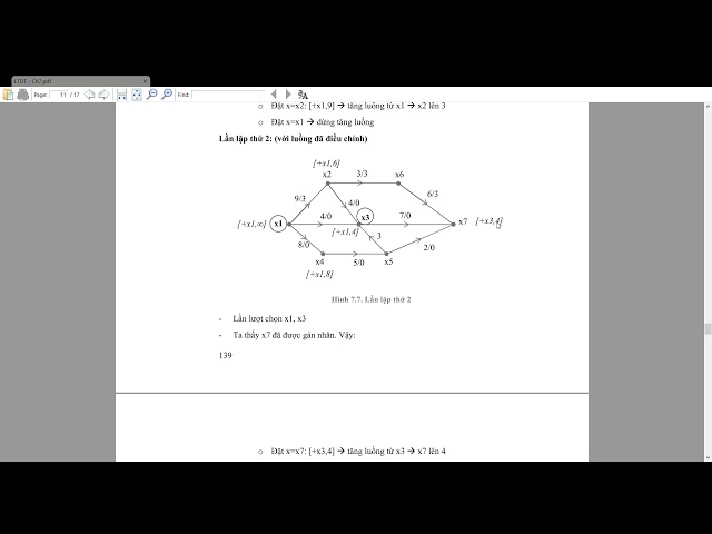 Chương 7 Lý Thuyết Đồ Thị.. Thuật toán Ford fulkersen(thi Cấp Tốc).
