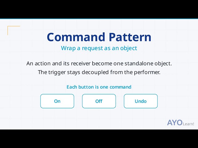 Command Design Pattern Explained: Decouple Invoker & Receiver with Undo in Code