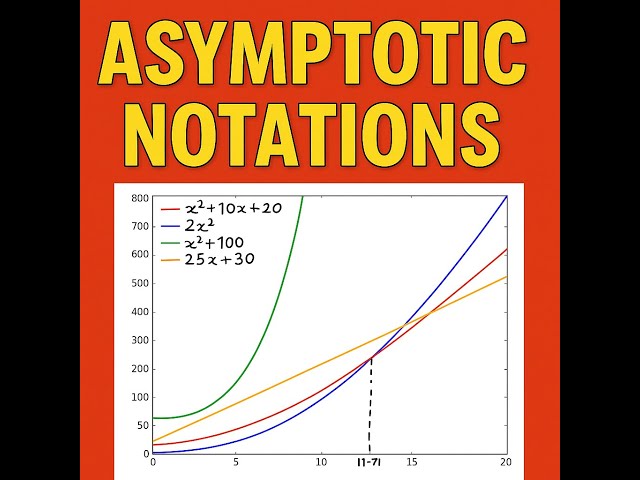 Asymptotic notations