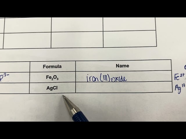 Day 2 Writing and Naming Ionic and Covalent Compounds