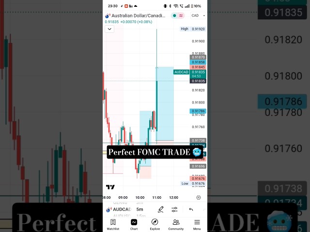 I TRADED FOMC NEWS 🥶|| Forex news trading recap 🎯