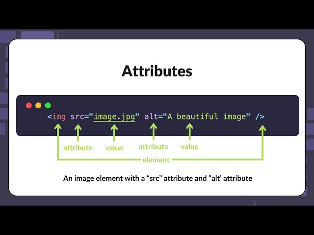 What are attributes and how do they work?