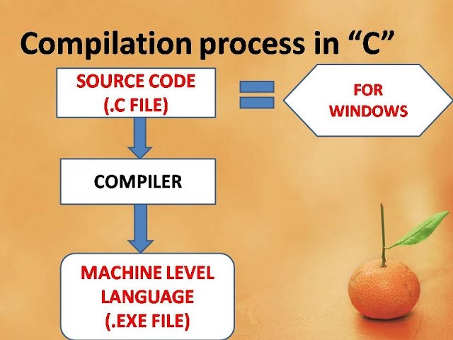 Learn JAVA programming from basics