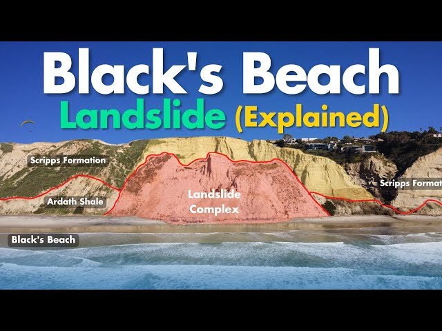 Blacks Beach Landslide (Explained) Shocking Footage