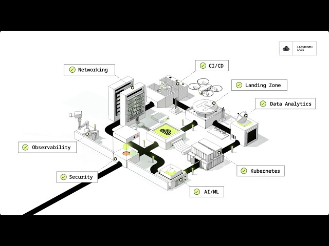 LARA: The Cloud-Native Platform
