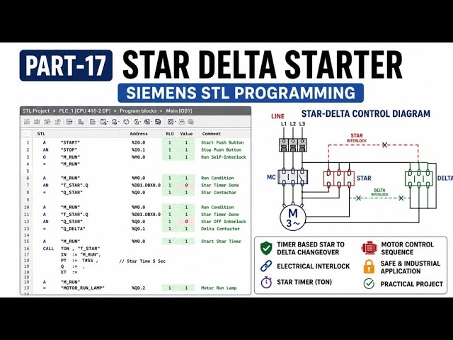 Siemens STL Part-16 | Star Delta Starter Programming | TIA Portal PLC