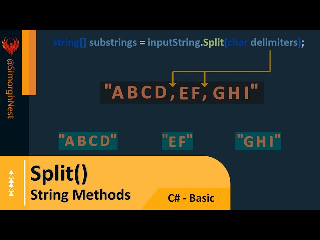 C# Tutorial - Basic - 044 - String Methods - Split()
