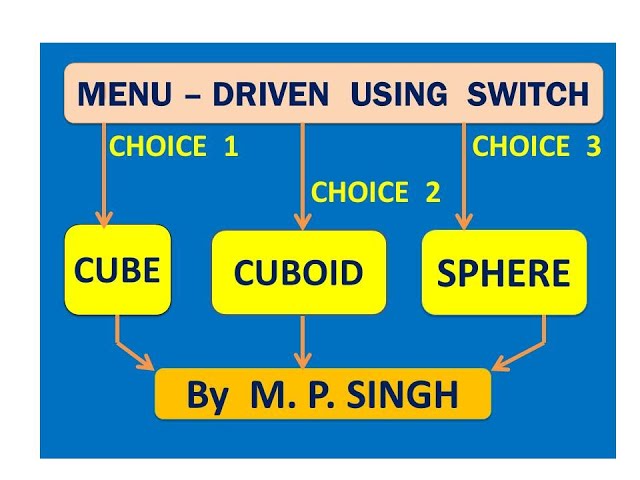 Menu Driven Program in Java Using Switch Statement Lesson 8