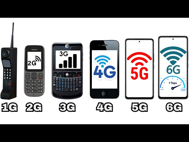 The Evolution of Mobile Networks Explained In 9 Minutes