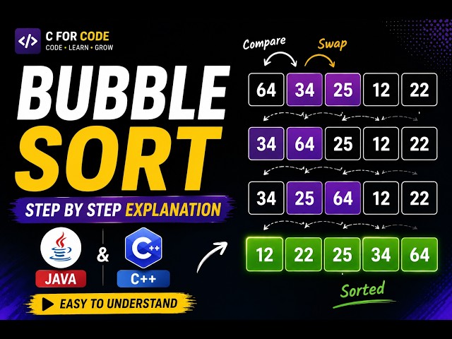 Bubble Sort Algorithm Explained | Java & C++ | Step-by-Step for Beginners | Easy🚀