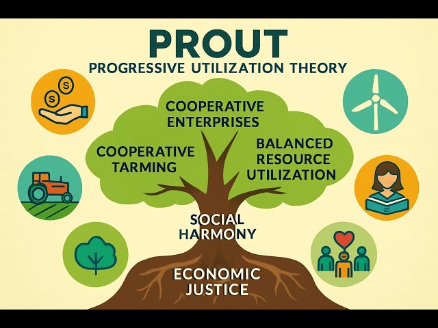 PROUT  A Blueprint for a New World
