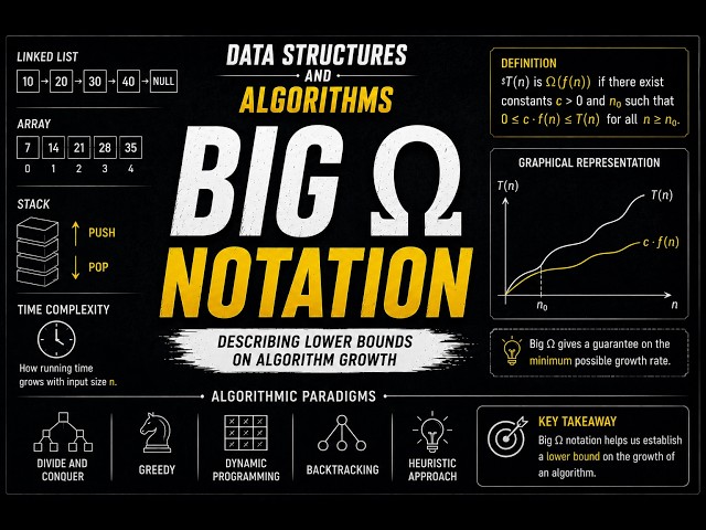 Big Omega Notation | GATE Data Structures & Algorithms