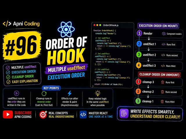 #96 Order of Hook | React Tutorial in Hindi | React JS Course in Hindi | React Js in Hindi