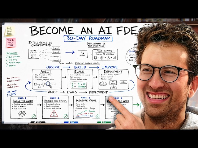 FDE: The $1M/Year AI Job Explained