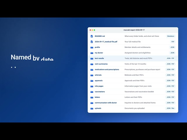Ask Claude or ChatGPT about your Maccabi Online medical records – free Chrome extension