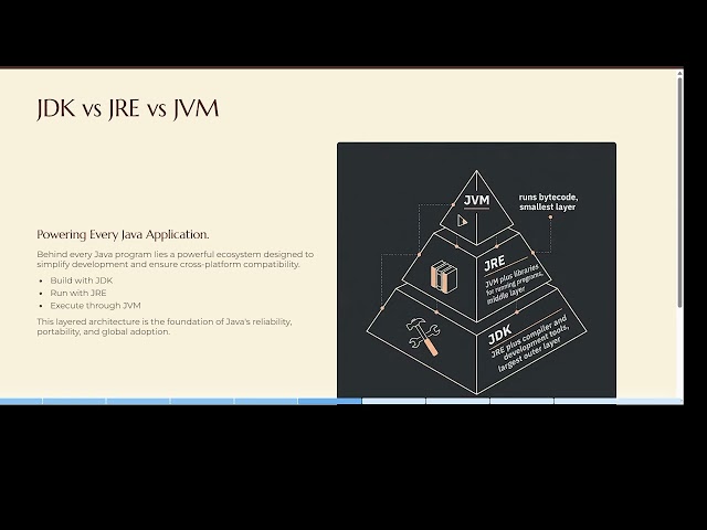 Java | LC Academy | Begginer Level | Episode-1