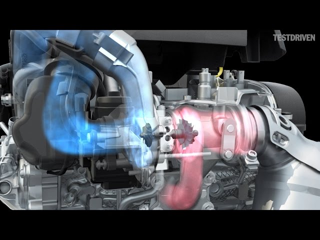 Animación del motor TSI de Volkswagen