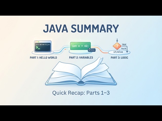 Java Programming for Beginners: Parts 1–3 Quick Recap & Summary #5