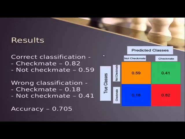Niv/tomr - Learning Chess from data