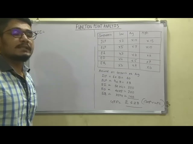 Software Testing | Tutorial #7 | Function Point Analysis ( Solved Problem)