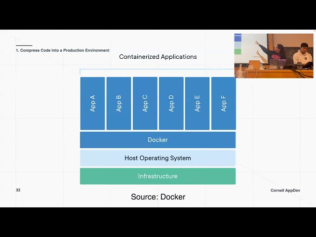Intro to Backend Development: Lecture 5 - Containerization