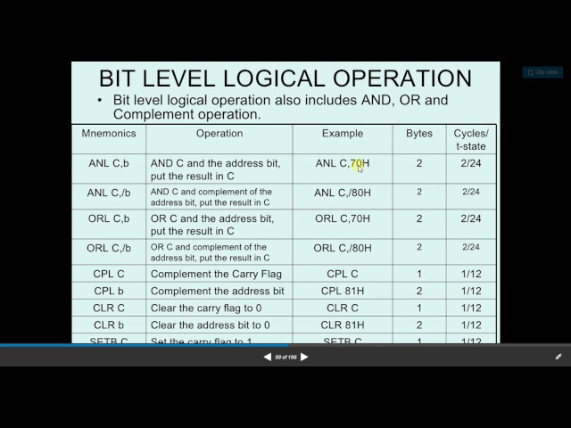 8051 Theory 37 - Bit Level & SETB Logical Operation