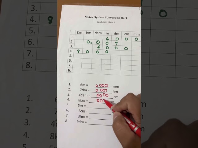 Math Hack 101 ( metric system conversion)