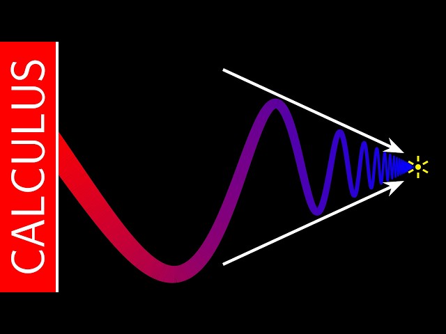 Limit of a Function (Intuitive Definition) / Calculus / Interactive Video