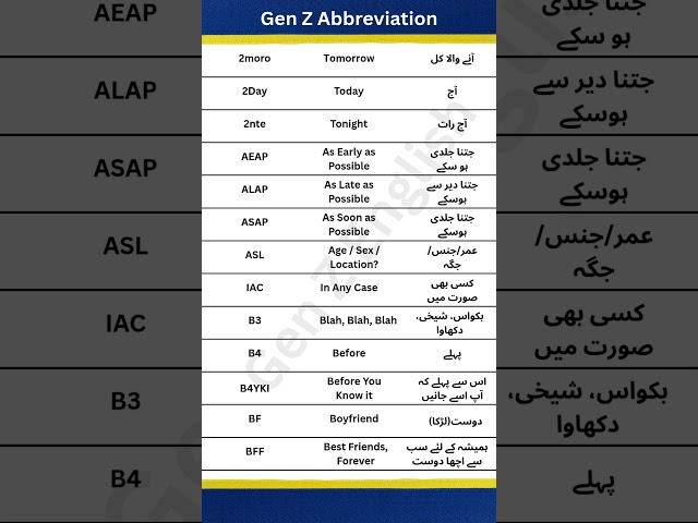 Gen Z English Abbreviations @gen-z-english #genzie #genzenglish #genztalks