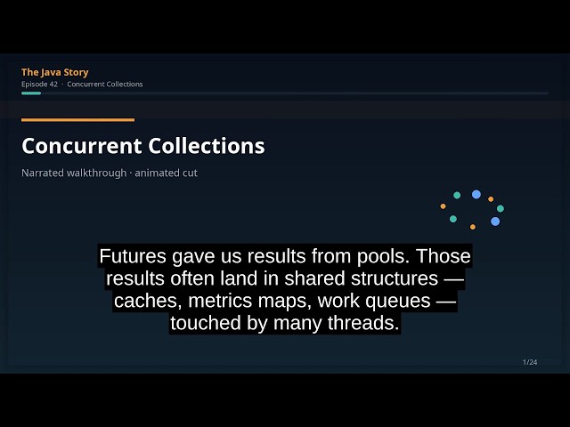 The Java Story Ep 42: Concurrent Collections