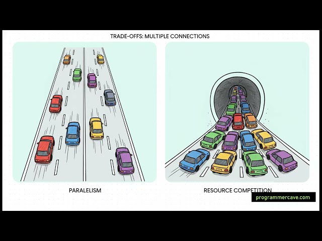 The Complete Guide to HTTP Internals: From First Principles to System Design