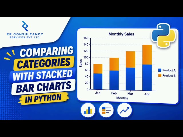 Comparing Categories with Stacked Bar Charts in Python- #python #datascience #programming #charts