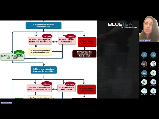 Webinar: How to Design Educational Games with Zero Coding Skills - Using VirtualStudio!