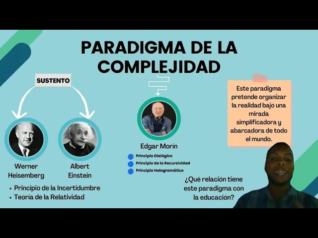 Paradigma de la Complejidad / Edgar Morín