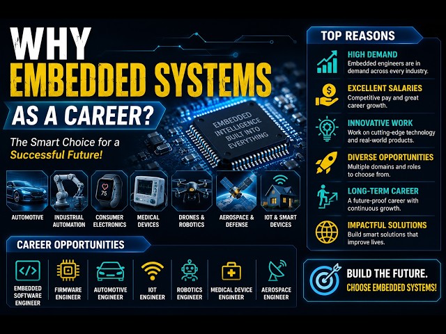What Is Embedded Systems...?