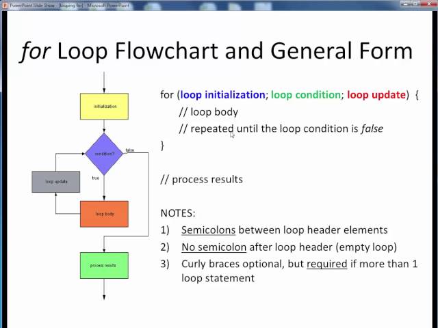 looping for 1 basics