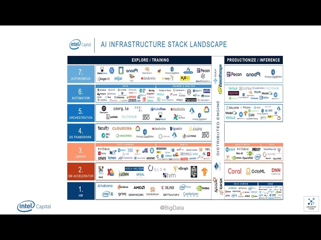 Demystifying AI Infrastructure