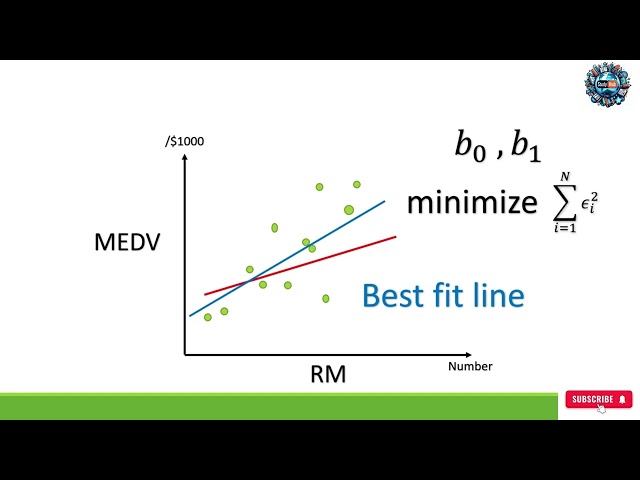 Lecture 16: Linear Regression Models in Python: Building and Evaluating Simple Linear Regression