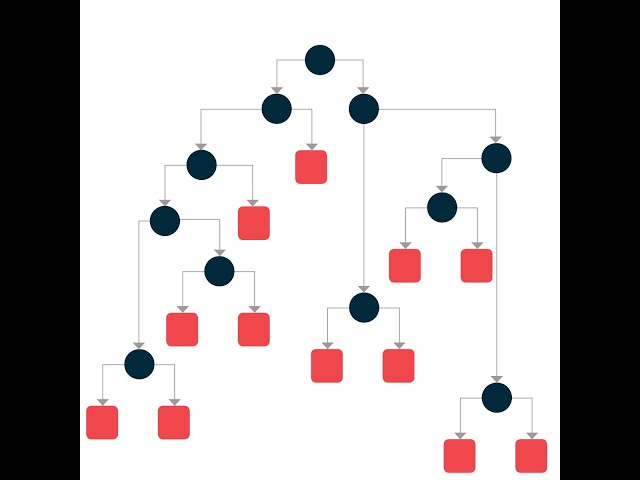 Prefix Codes in Graph Theory-Important points-College math