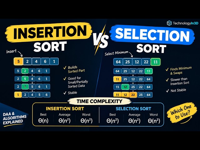 Insertion Sort vs Selection Sort | Algorithms & Time Complexity | DAA
