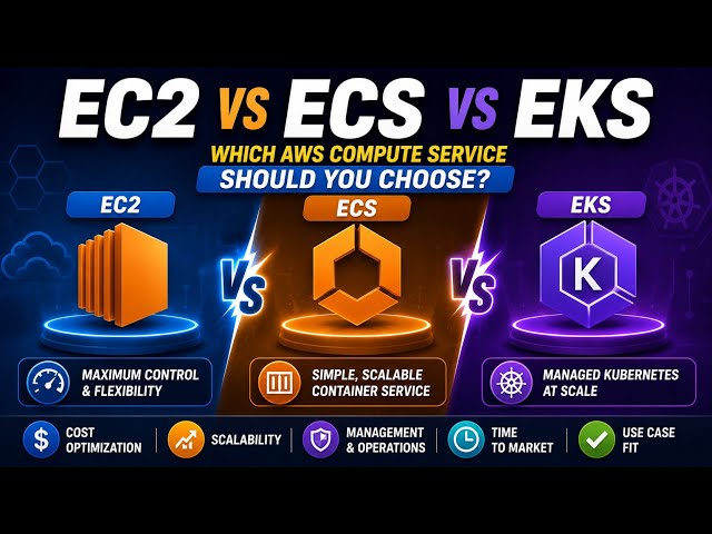 EC2 vs ECS vs EKS | Which AWS Compute Service Should You Choose? | Uplatz