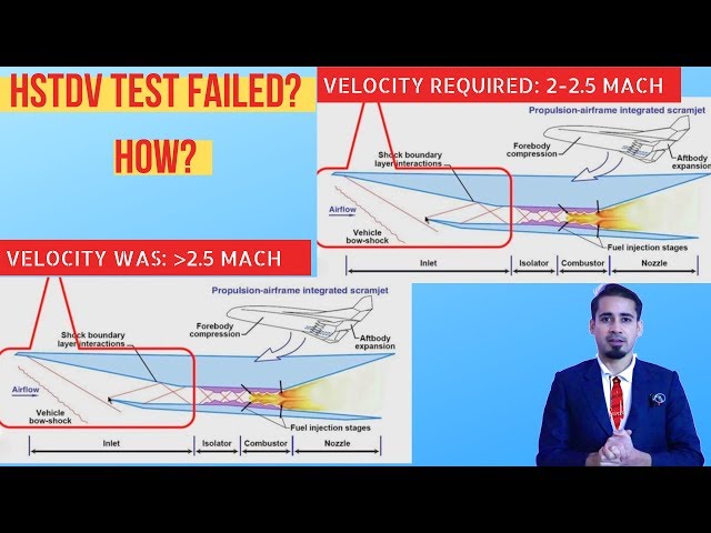 Why DRDO HSTDV test a partial success? | Technical Explanations