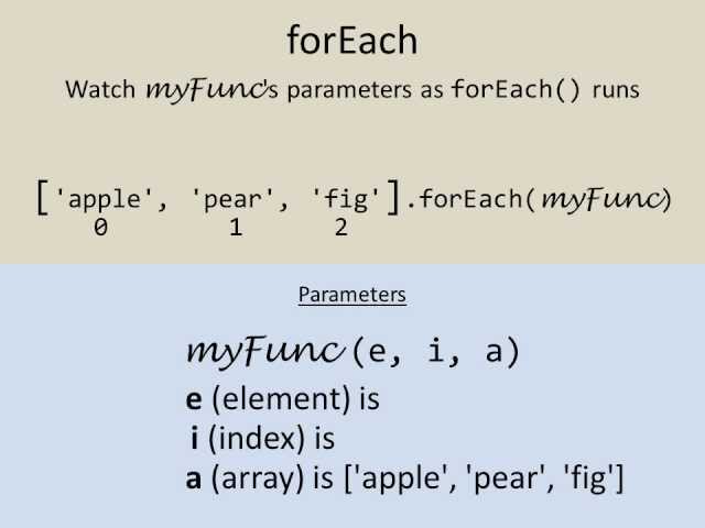 JavaScript Visual Reference: the forEach Method
