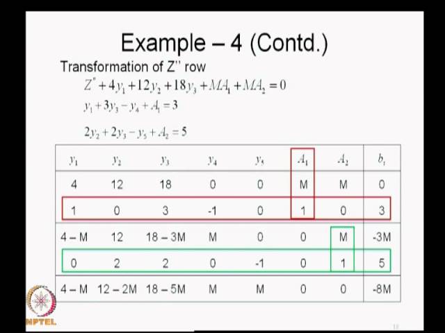 Linear Programming: Dual problem